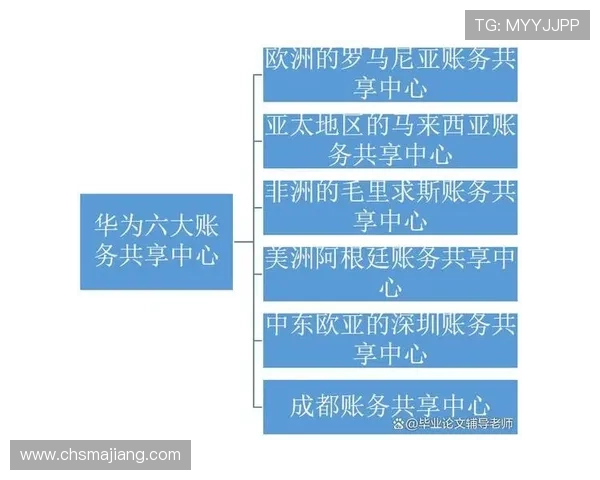 K8旗舰登录多功能集成助推企业财务智能化管理实现全面升级 K8旗舰登录多功能集成助推企业财务智能化管理实现全面升级
