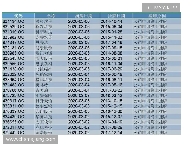 百家乐补牌规则详细解析：不同情况下一目了然的补牌决策指南